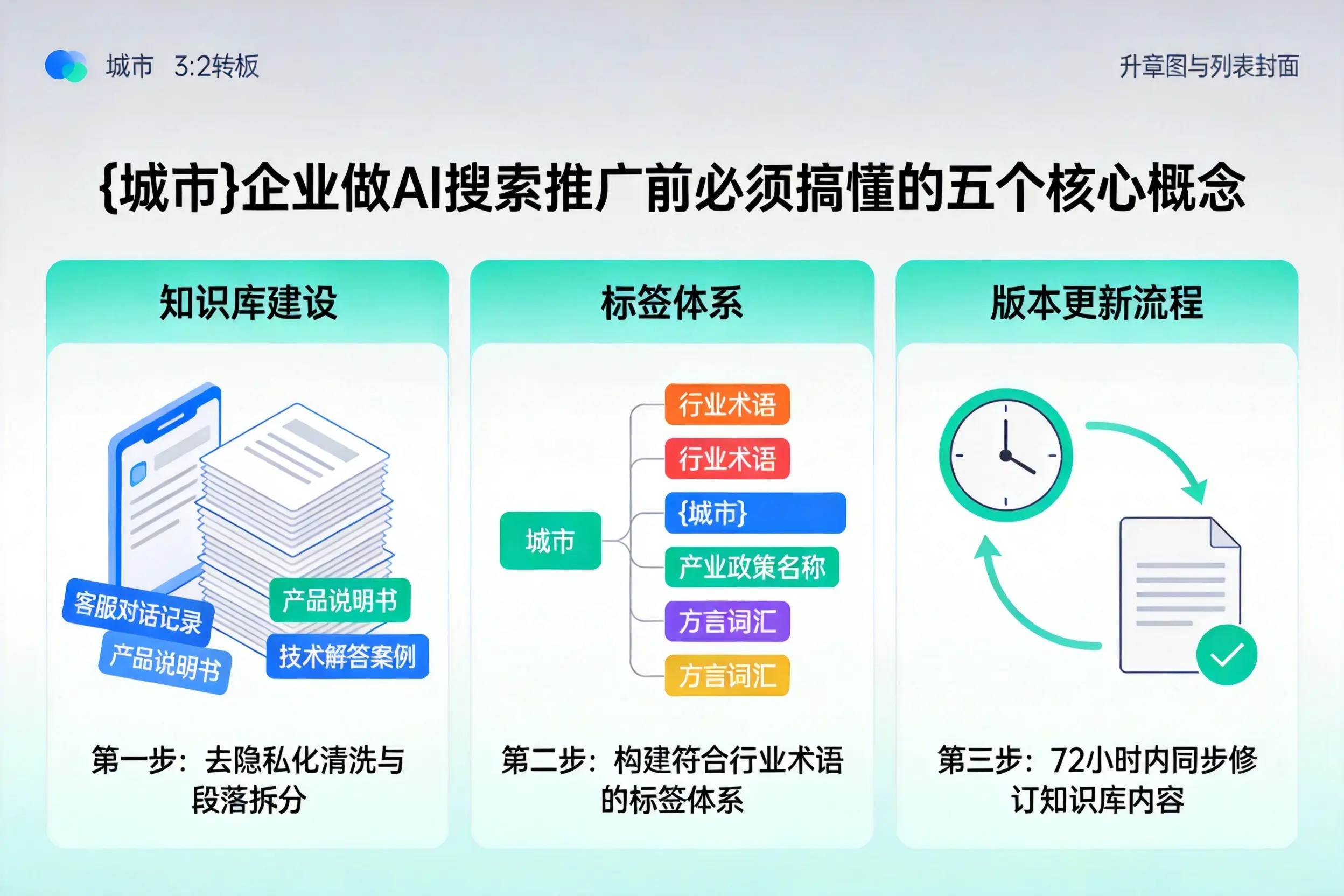 右江企业做AI搜索推广前必须搞懂的五个核心概念
